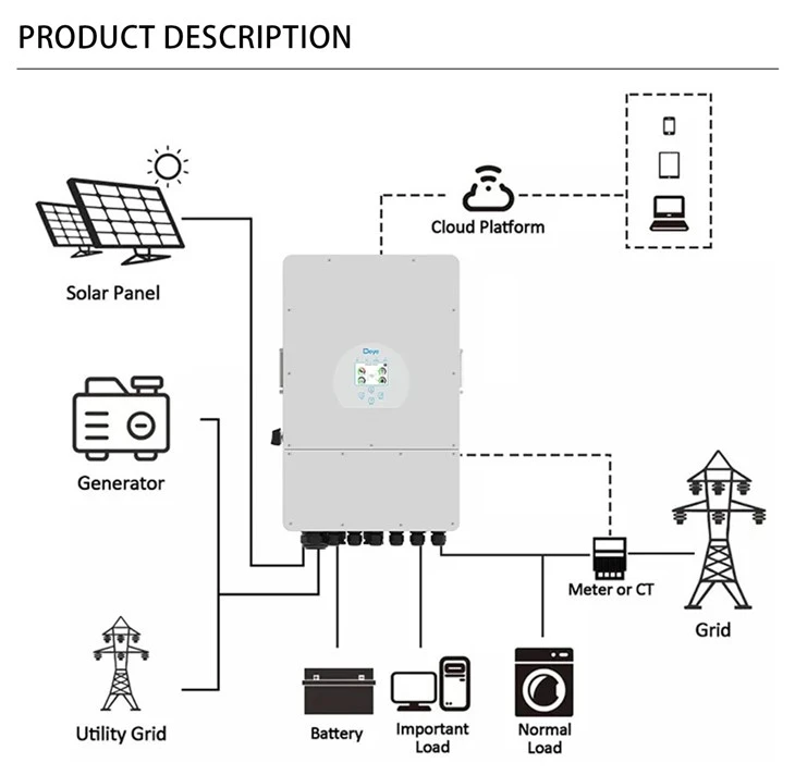 Deye Solar Inverter 6kw MPPT