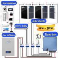 System Ynni Solar 15kw America
